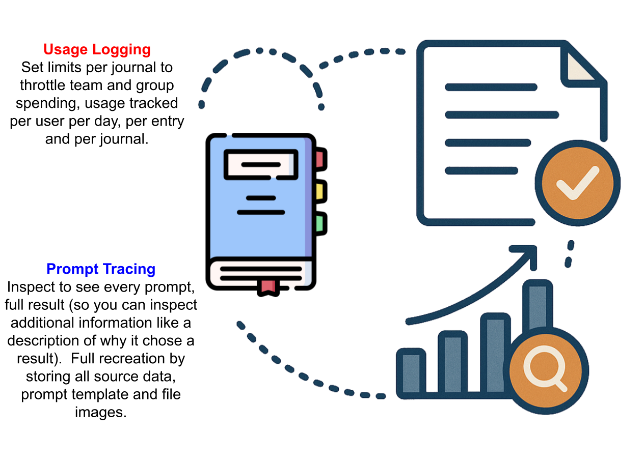 Shared Journals